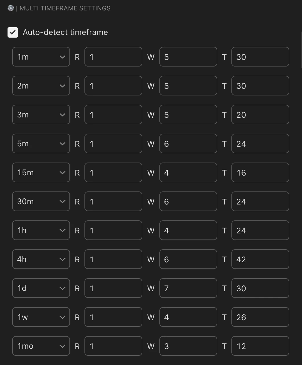 Trade Symbiotic's auto-detect timeframe settings: it reads the chart's timeframe and tunes the Ripple, Wave and Tide tiers to match automatically.